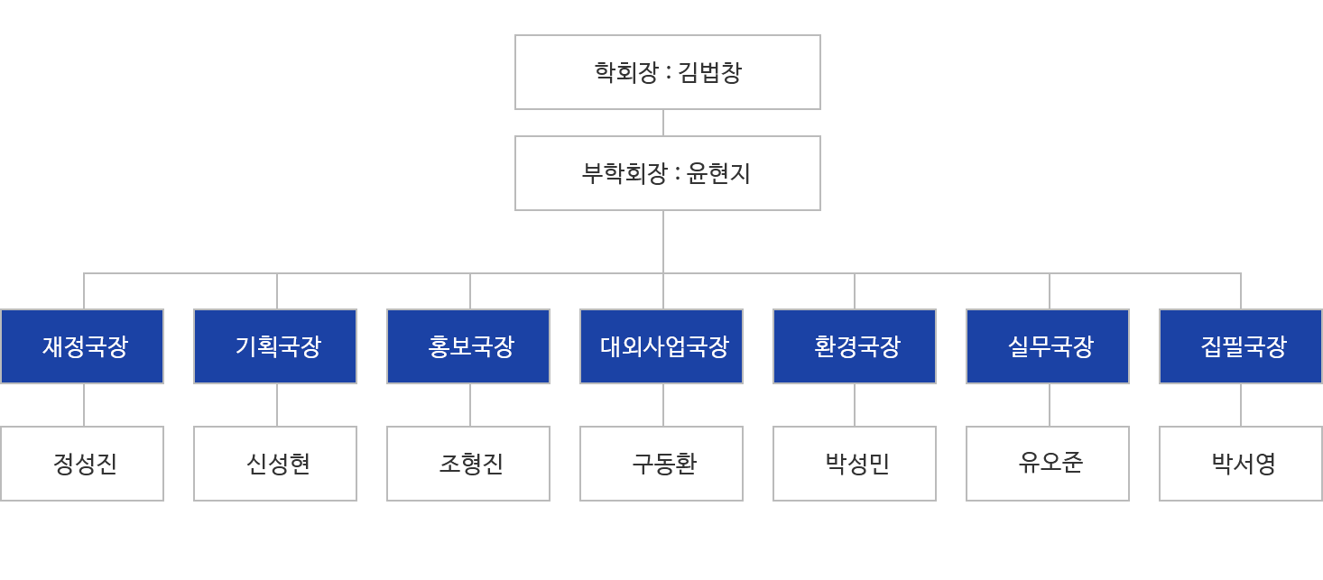 학생회 조직도