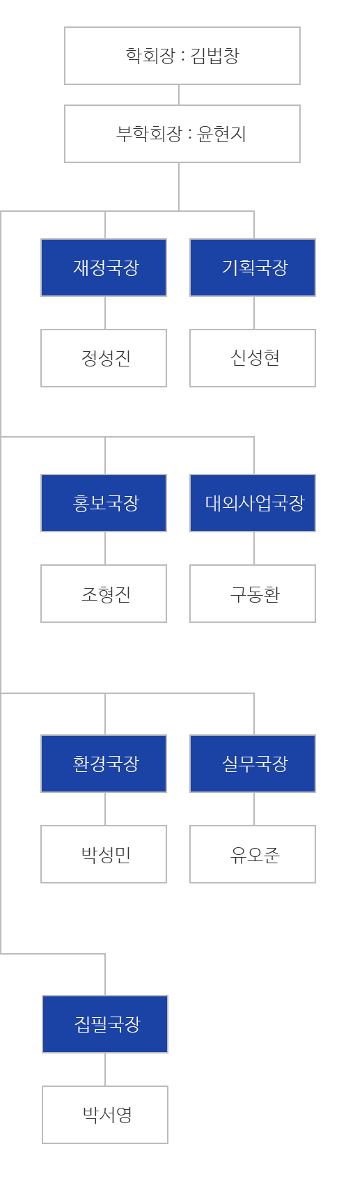 학생회 조직도