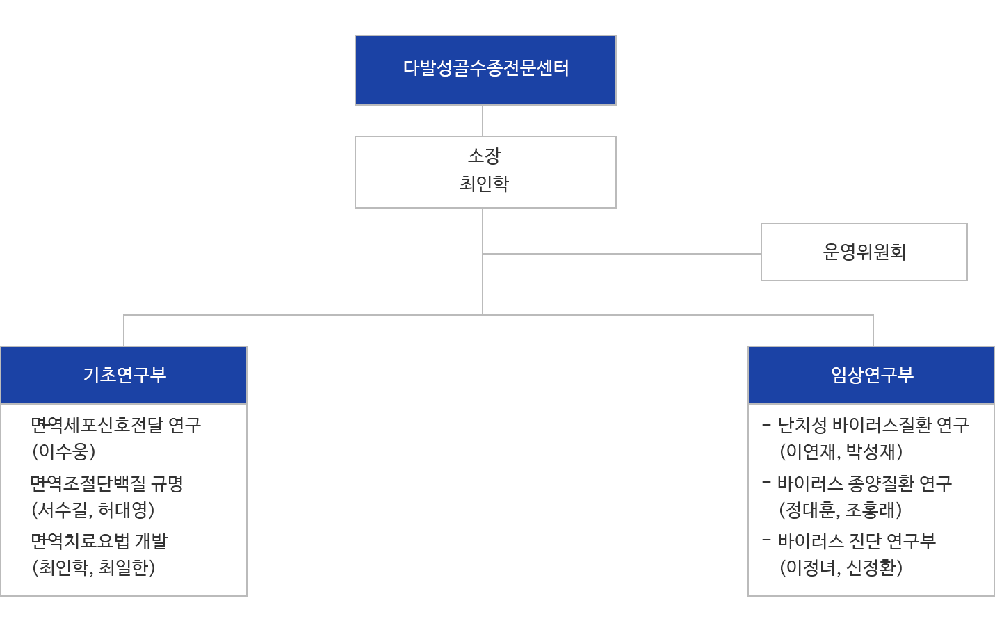 다발성골수종전문연구센터 조직도