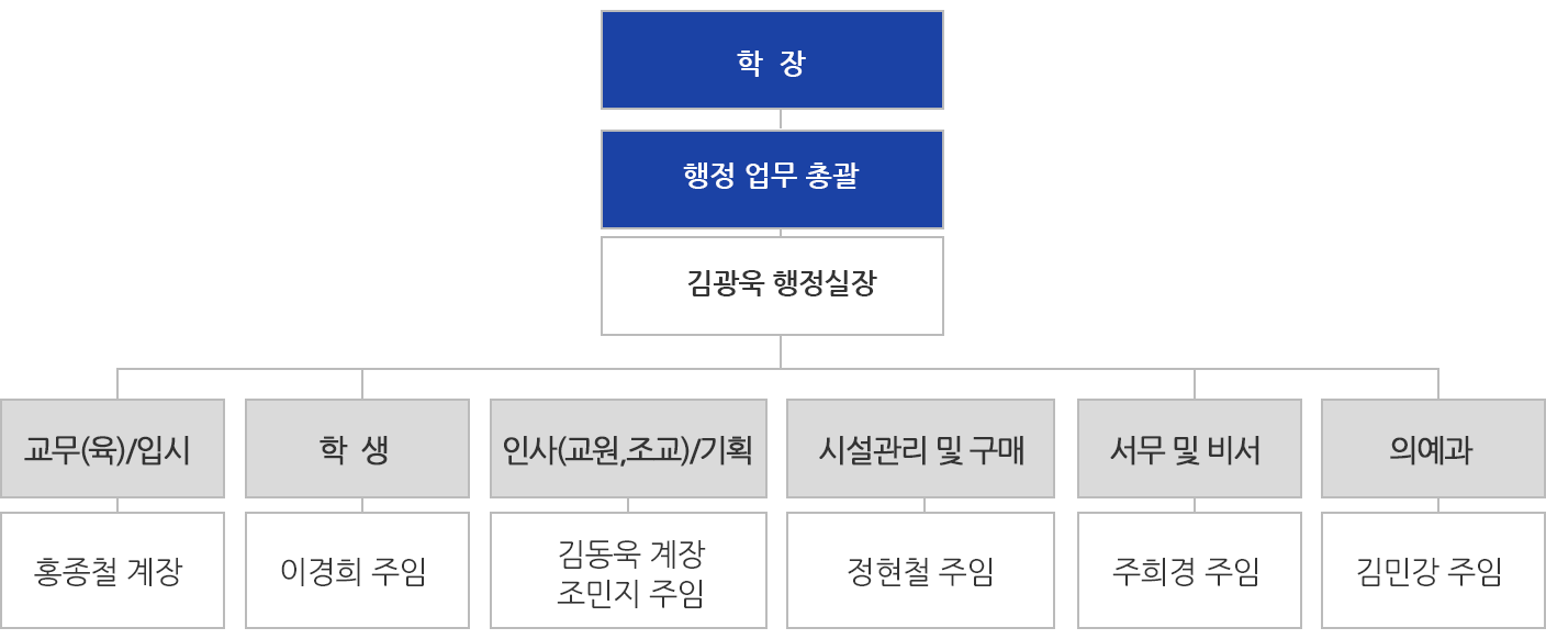 의과대학행정실 조직도