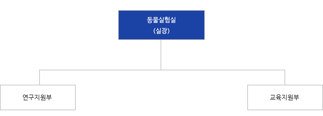 동물실험실 조직도