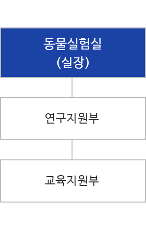 동물실험실 조직도