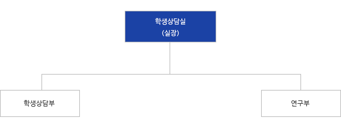 학생상담실 조직도