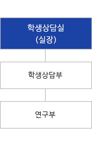 학생상담실 조직도